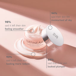 Gatineau skincare cream with user feedback on a soft pink background