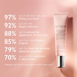 Gatineau eye cream with user satisfaction statistics on a pink background
