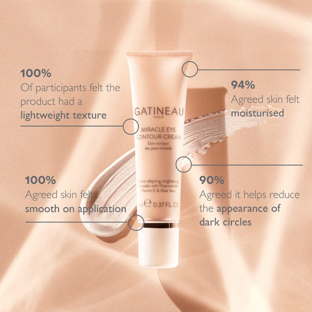 Gatineau eye contour cream with product usage on skin, showing texture and moisturizing effects.