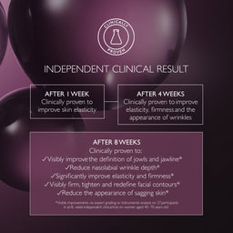 An informational graphic with a dark purple background and large glossy dark purple oval shapes. White text reads 'CLINICALLY PROVEN' around a circular icon, followed by 'INDEPENDENT CLINICAL RESULT' and boxes detailing results after 1, 4, and 8 weeks.