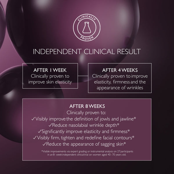An informational graphic with a dark purple background and large glossy dark purple oval shapes. White text reads 'CLINICALLY PROVEN' around a circular icon, followed by 'INDEPENDENT CLINICAL RESULT' and boxes detailing results after 1, 4, and 8 weeks.