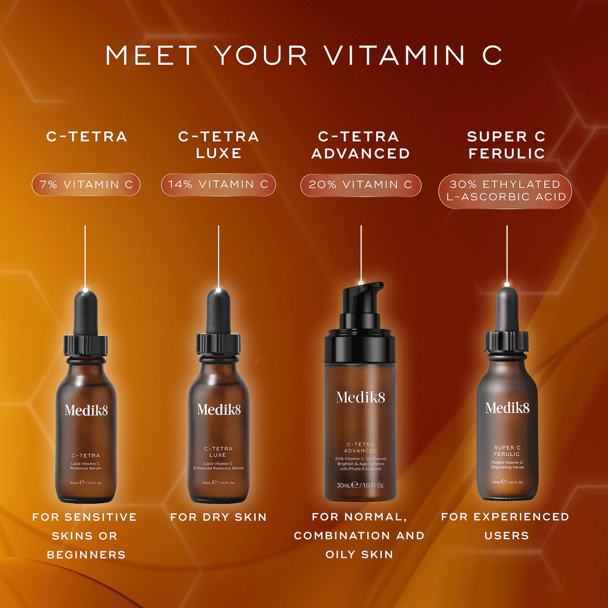 Medik8 Super C Ferulic