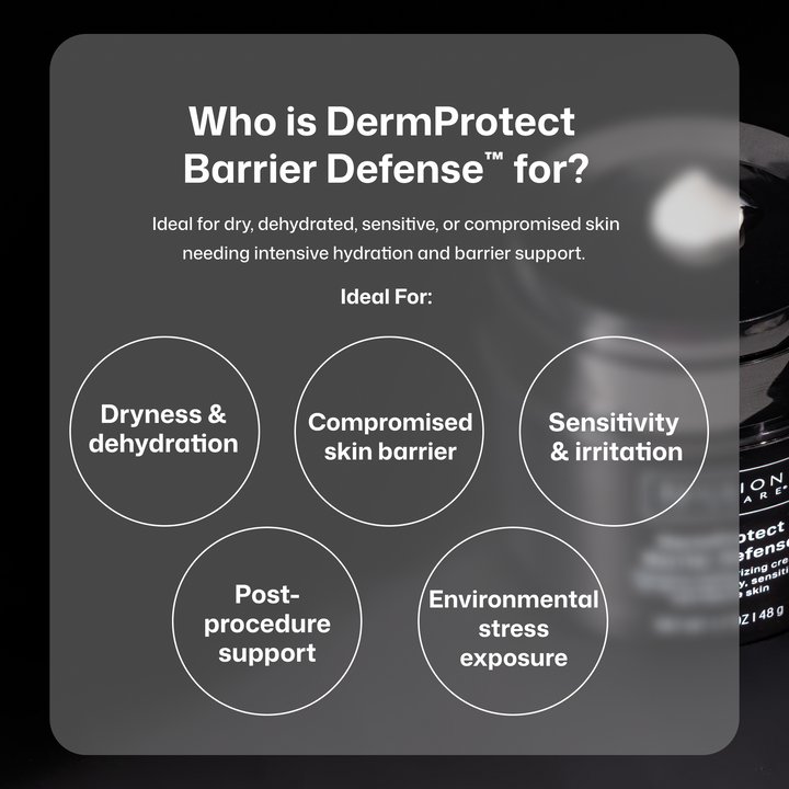 Promotional graphic for DermProtect Barrier Defense, showing text that lists skin conditions it is ideal for, including dryness, compromised skin barrier, sensitivity, post-procedure support, and environmental stress exposure. A partial bottle is visible on the right edge against a dark background.