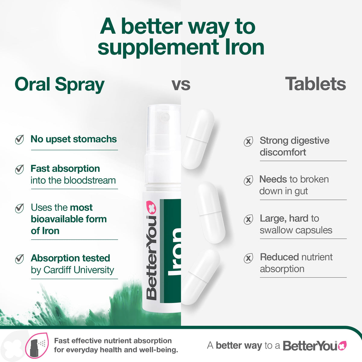 BetterYou Iron Oral Spray
