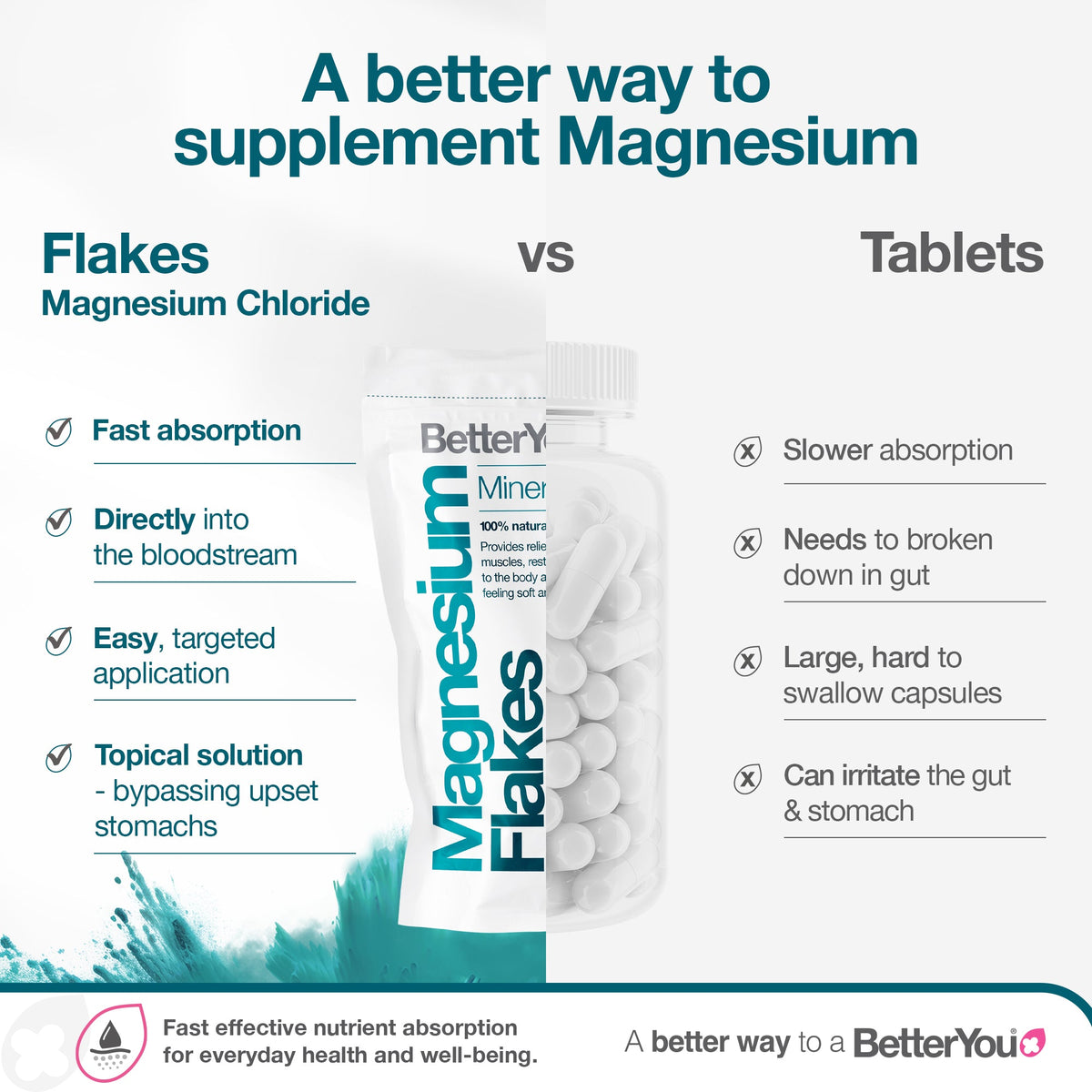 BetterYou Magnesium Flakes 1kg