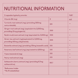 Nutritional information table on a pink background