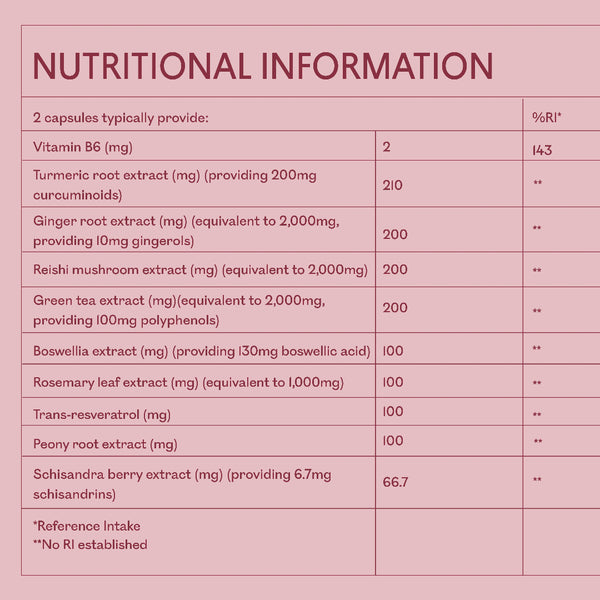 Nutritional information table on a pink background