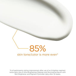 85% skin tine/ colour is more even