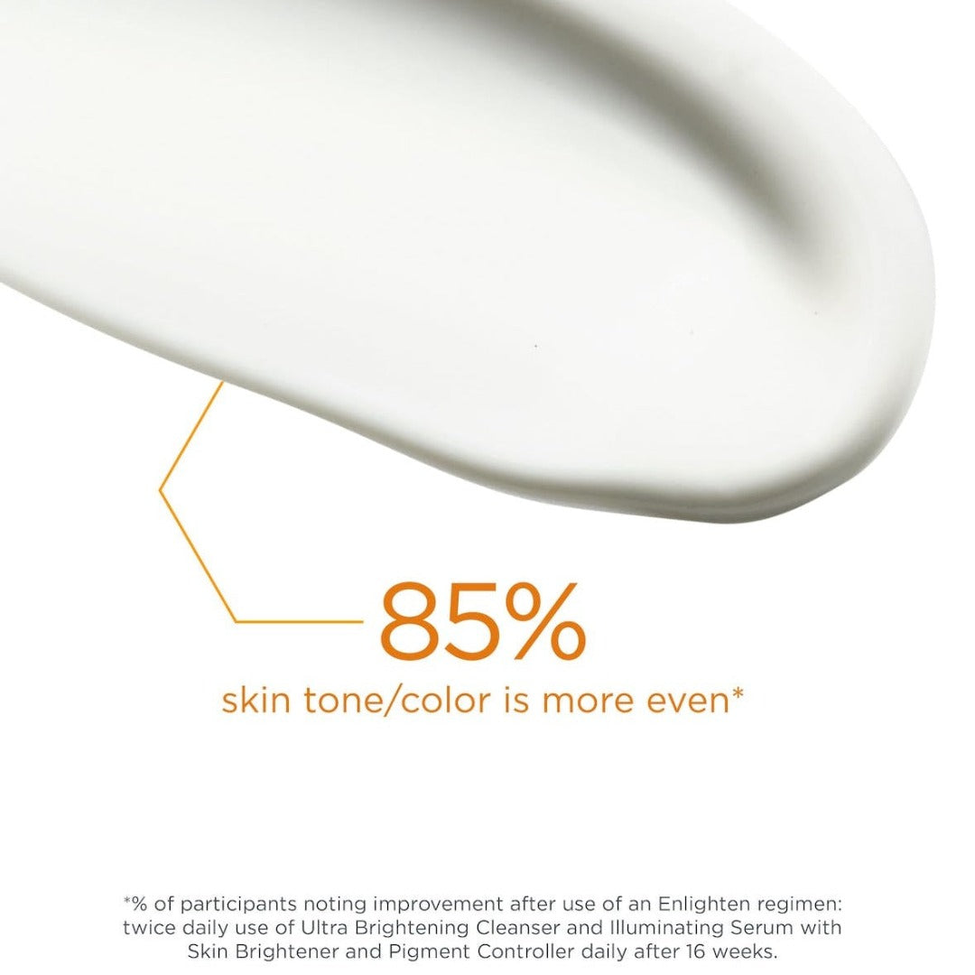 85% skin tine/ colour is more even