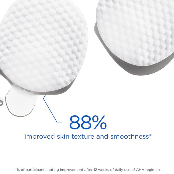 88% improved skin texture and smoothness