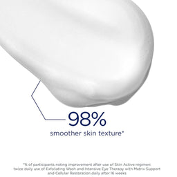 98% say their skin is smoother in texture