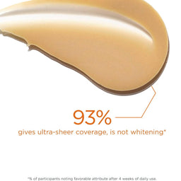93% say it gives them ultra sheer coverage, is not whitening