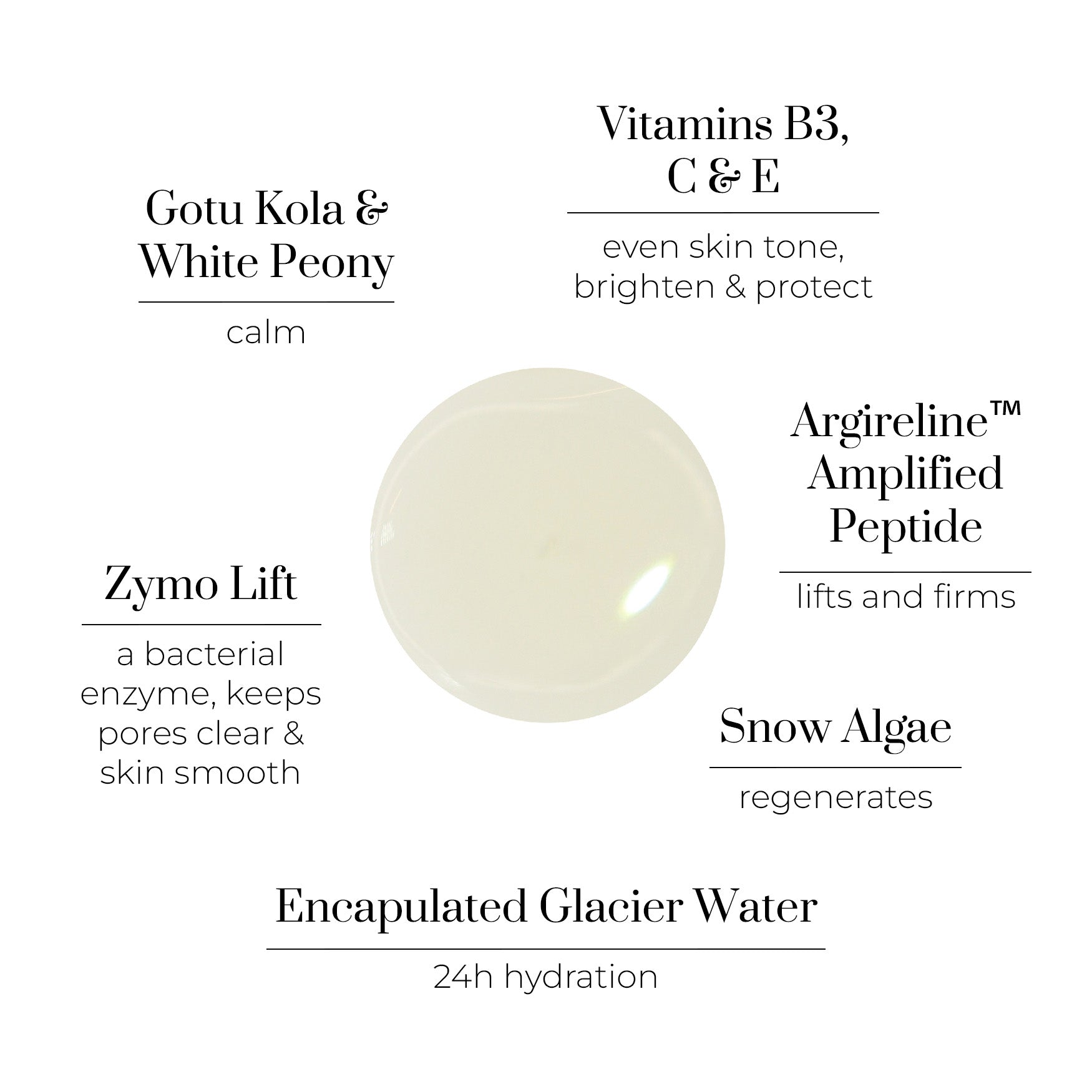 OSKIA H2Glow Clarity Enhancing Nutri-Serum | Face the Future