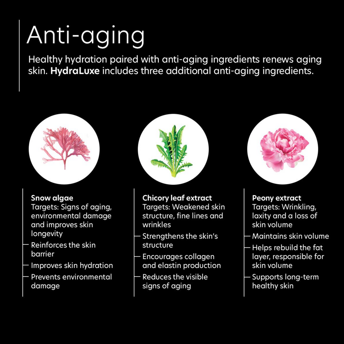 anti ageing information