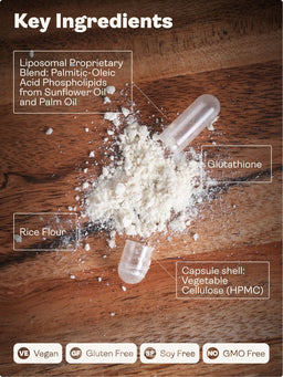 White powder spilled on a wooden surface with two clear capsules, labeled as key ingredients: glutathione, rice flour, and a liposomal proprietary blend from sunflower oil and palm oil. Text boxes identify each component, with a row of badges at the bottom reading Vegan, Gluten Free, Soy Free, and No GMO Free.
