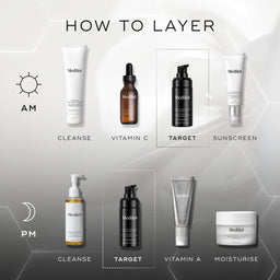 Step-by-step guide on how to layer Medik8 skincare products with icons and product placements.