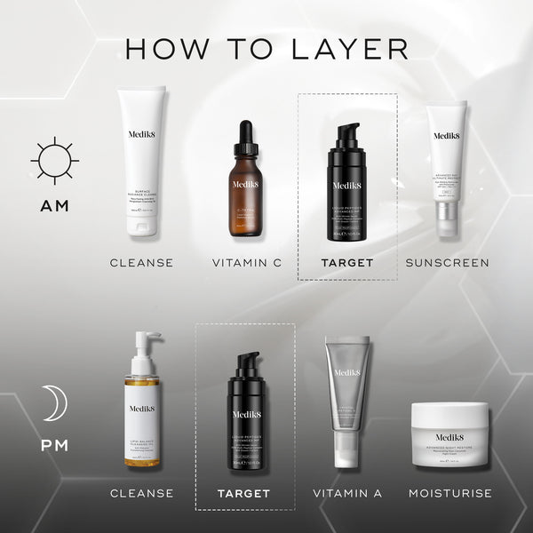 Step-by-step guide on how to layer Medik8 skincare products with icons and product placements.