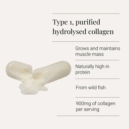 Collagen supplement capsules with text about type 1 purified hydrolysed collagen on a white background