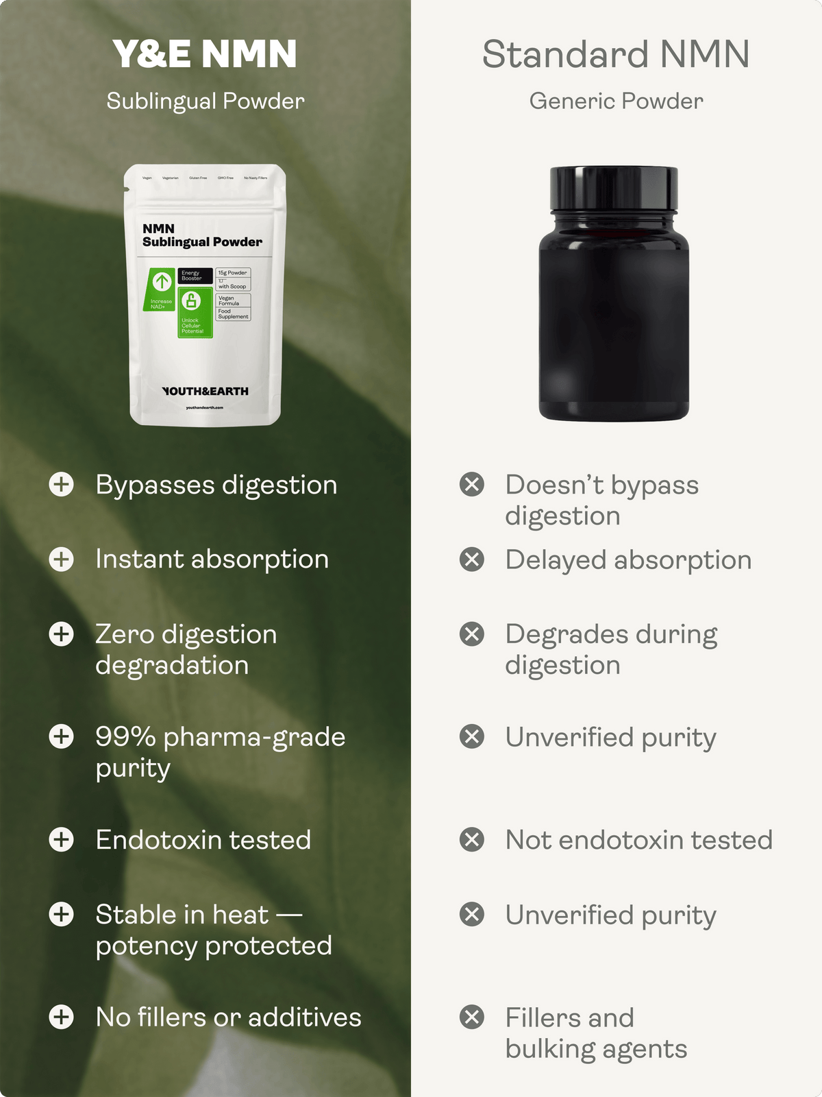 Youth & Earth NMN Sublingual Powder 100g