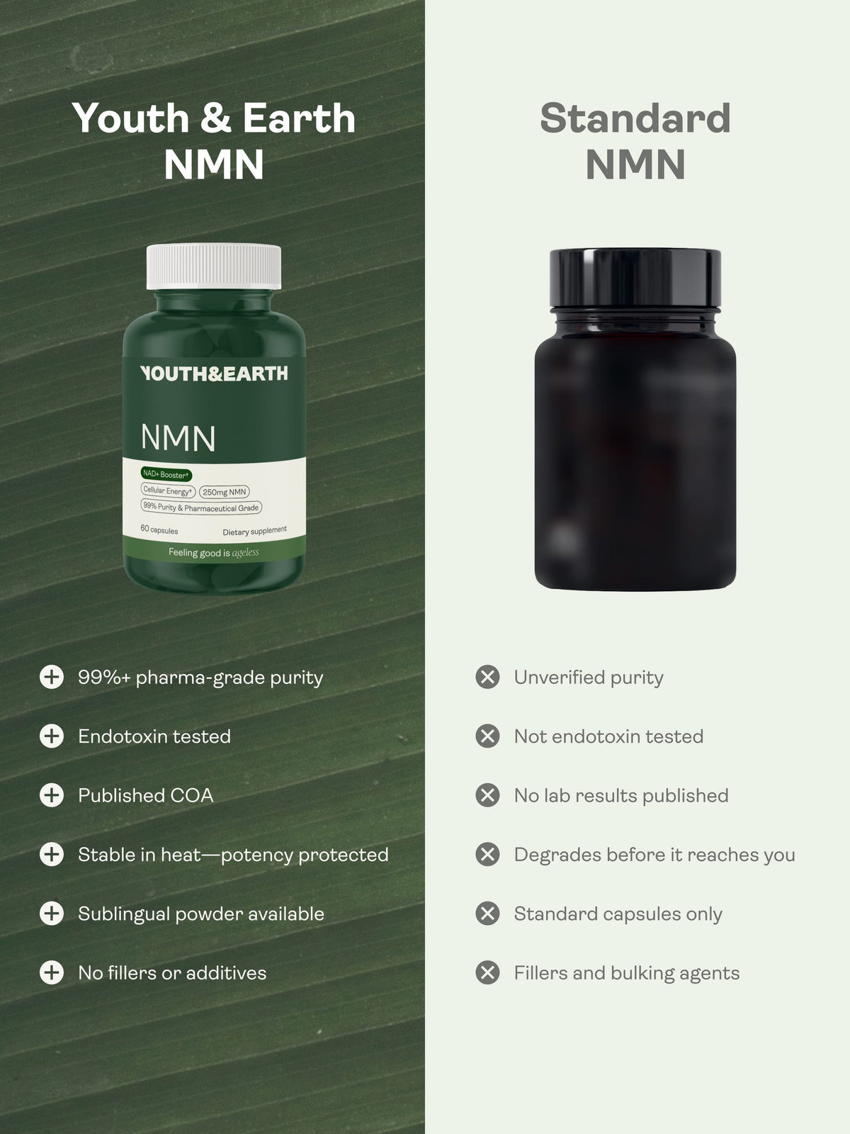 Comparison of Youth & Earth NMN supplement bottle with a black NMN supplement bottle on a green and white background.
