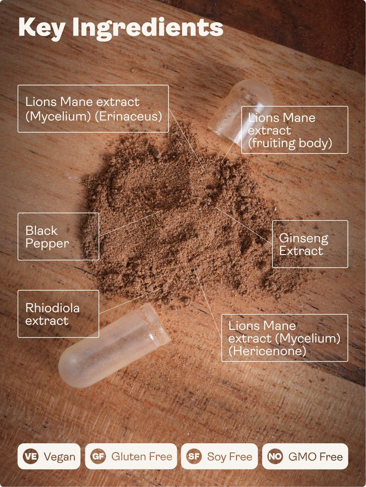 Key ingredients of a supplement on a wooden surface with labels and branding information.