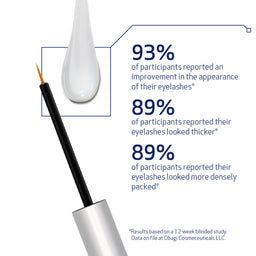 Eyelash product with a dropper and brush, showing improvement statistics on a white background.