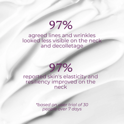 A white swirled cosmetic cream background with purple text reporting results from a user trial: 97% agreed lines and wrinkles looked less visible on the neck and decolletage, and 97% reported skin elasticity and resiliency improved on the neck. Small text at the bottom says it is based on a user trial of 30 people over 7 days.