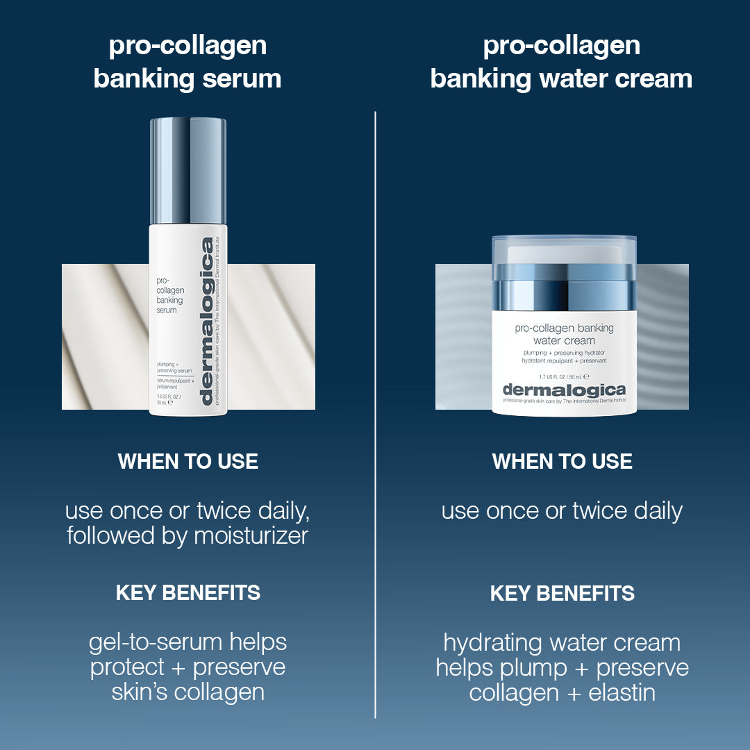 Dermalogica pro-collagen banking serum and water cream with usage and benefit information on a blue background.