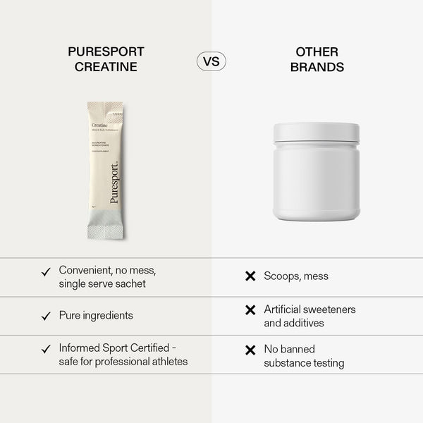 Puresport Creatine Monohydrate 30 Sachets