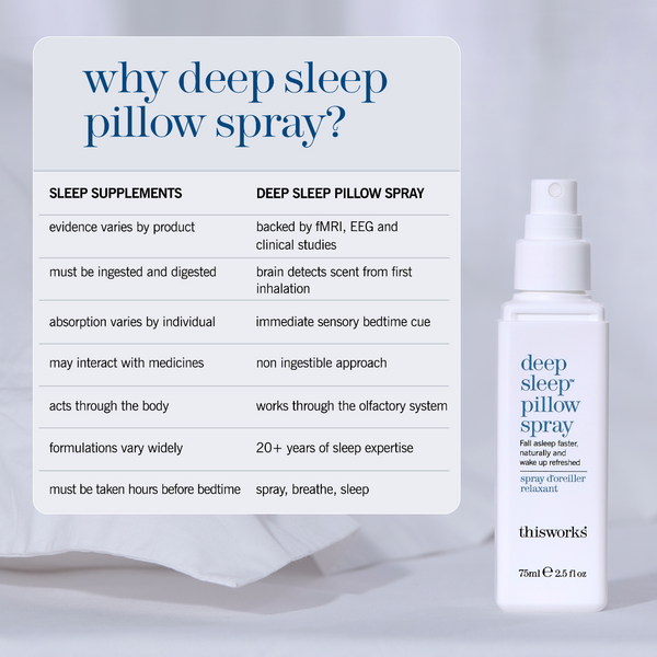 This Works Deep Sleep Pillow Spray 75ml