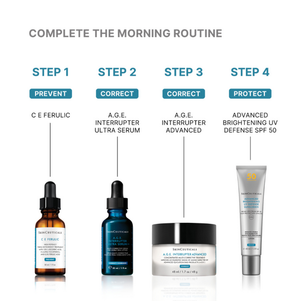 Step-by-step skincare routine with Skinceuticals products on a white background