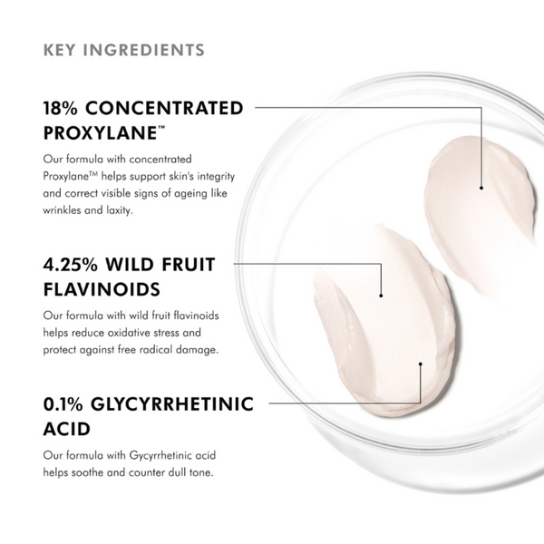 A clean ingredient-focused graphic showing a clear bowl with two pale cream product dollops and text highlighting key ingredients: 18% concentrated proxylane, 4.25% wild fruit flavonoids, and 0.
