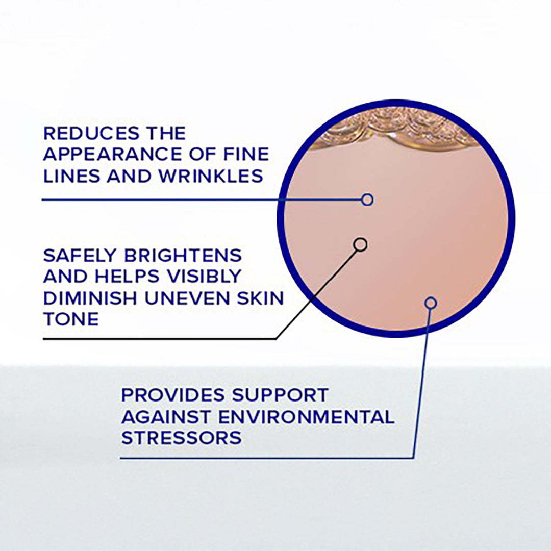 Diagram of skin with text highlighting benefits on a white background