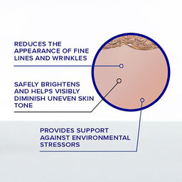 Diagram of skin with text highlighting benefits on a white background