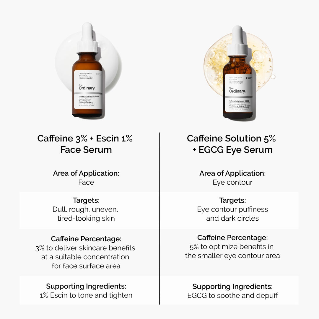 Two bottles of The Ordinary skincare serum with product details on a white background