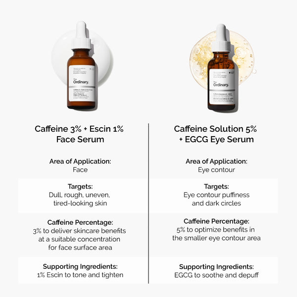 Two bottles of The Ordinary skincare serum with product details on a white background