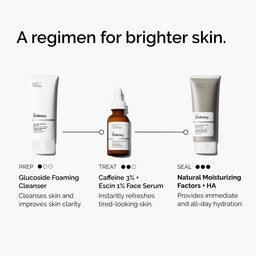 Skincare product lineup with 'The Ordinary' branding on a white background.