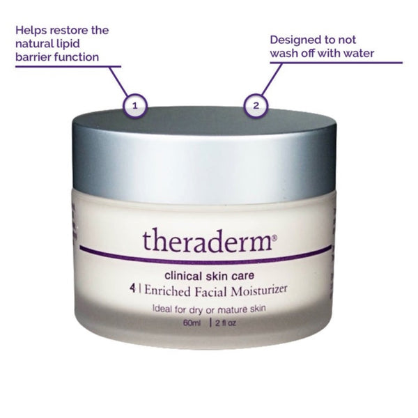 Theraderm Enriched Facial Moisturizer benefits