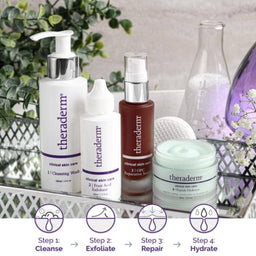 Theraderm Skin Renewal System (Peptide Hydrator) steps
