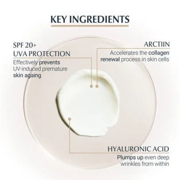 Eucerin Hyaluron-Filler Elasticity Eye Cream SPF20 15ml key ingredients