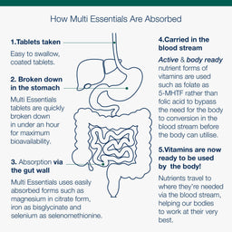 Metagenics Multi Essentials for Women 30 Tablets