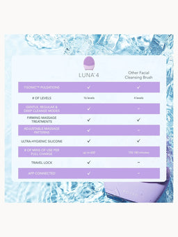 FOREO LUNA 4 Sensitive Skin
