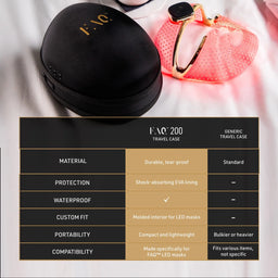 FOREO FAQ LED Face Mask Travel Case