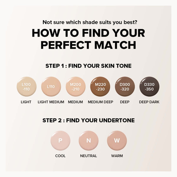 An informational graphic titled 'HOW TO FIND YOUR PERFECT MATCH' with text instructions and six circular skin-tone color swatches labeled for light, light medium, medium, medium deep, deep, and deep dark shades, plus cool, neutral, and warm undertones.
