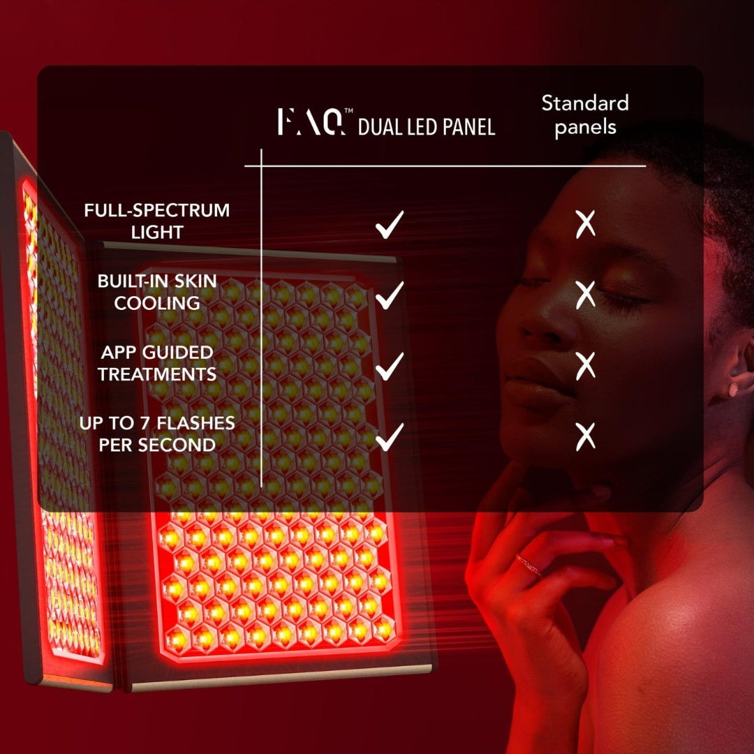 Red light therapy panel shown with a comparison chart overlay highlighting features like full-spectrum light, built-in skin cooling, app guided treatments, and up to 7 flashes per second, against a dark background with a woman's face partially visible.