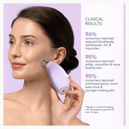 A woman with dark hair pulled back holds a light purple facial cleansing device against her cheek. The image is split into two sections: on the left, a close-up of the woman's face and hand, and on the right, a text panel titled 'CLINICAL RESULTS' with statistics about skin improvements.