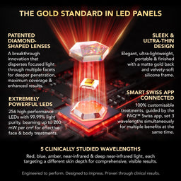 FOREO FAQ LED Panel for Face and Body