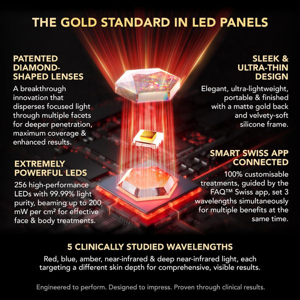FOREO FAQ LED Panel for Face and Body