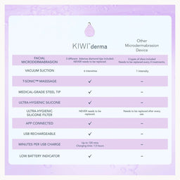 FOREO KIWI Derma