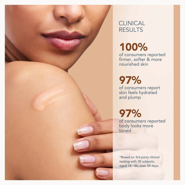 A promotional graphic with a close-up of a woman's lower face, hand, and bare shoulder showing a skin cream smear. Text on the right reads 'CLINICAL RESULTS' with claims about 100% nourished skin and 97% hydrated and toned skin.